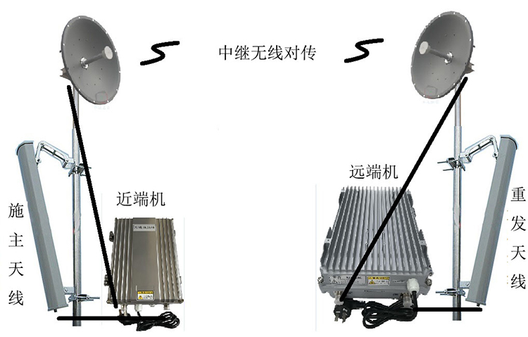 乐平智能无线拉远移频中继直放站近端机远端机